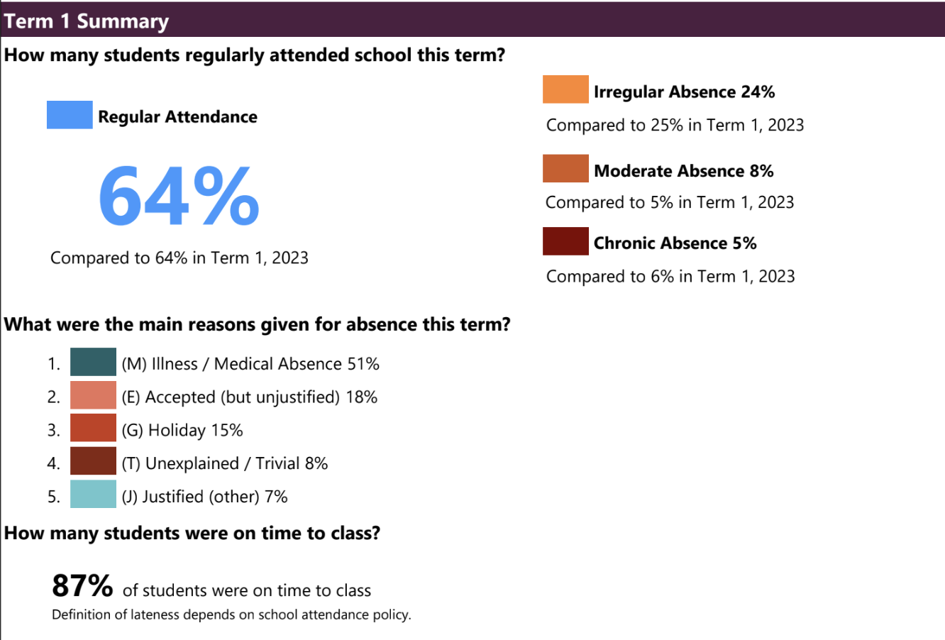 attendance update