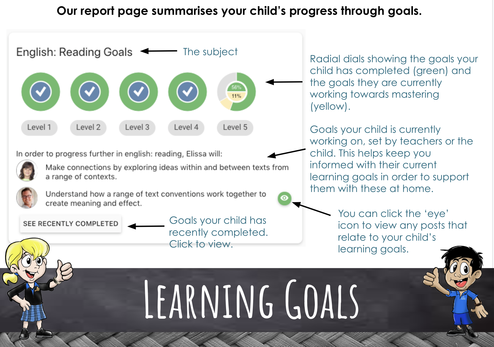 learning goals