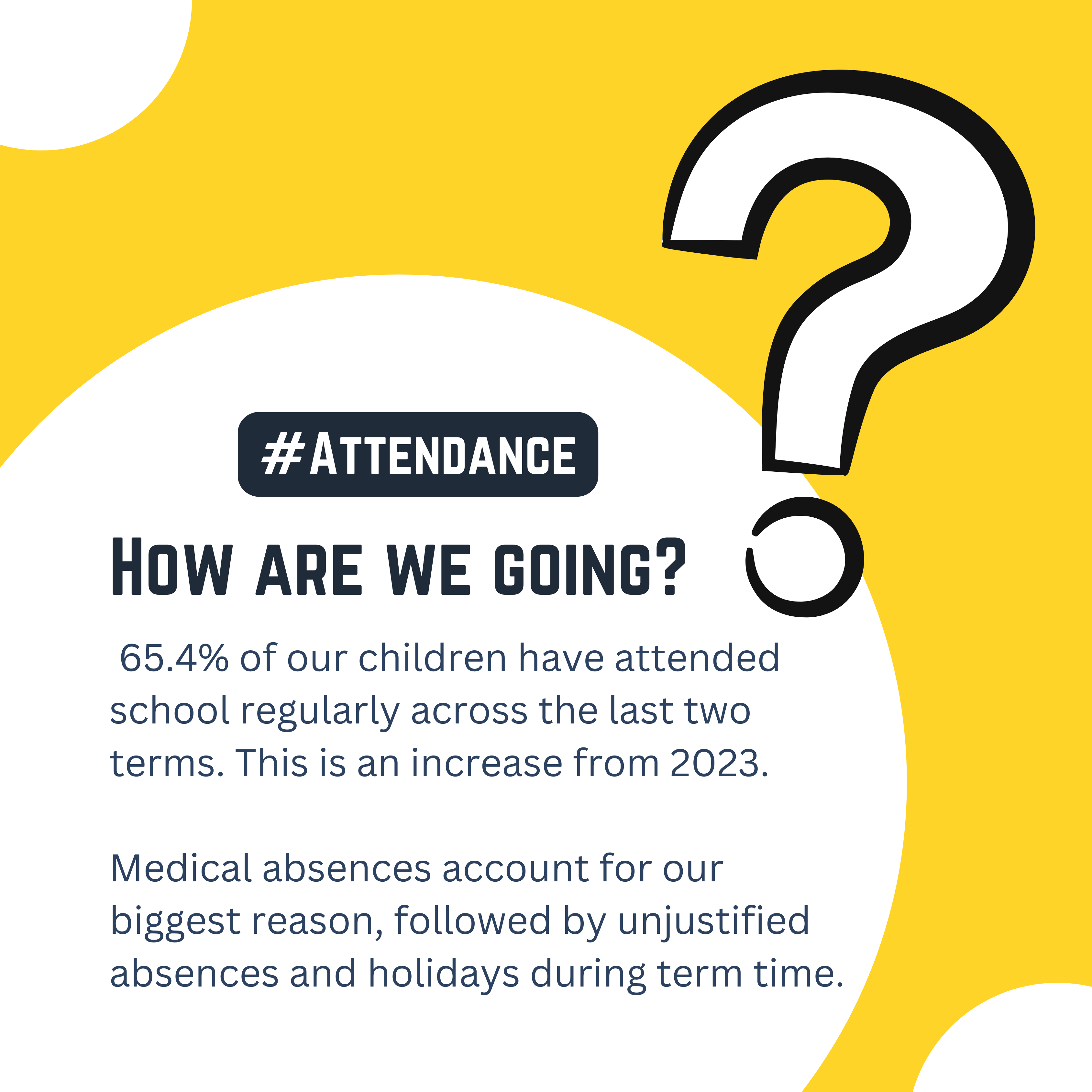 attendance